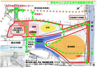 枚方市駅の再開発についての説明会に参加しました。 | 前枚方市議会議員 木村亮太