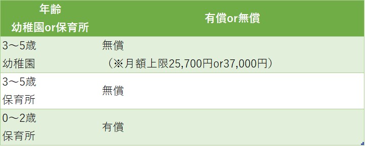 幼児教育 保育の無償化について枚方市の保育料など 枚方市議会議員 木村亮太